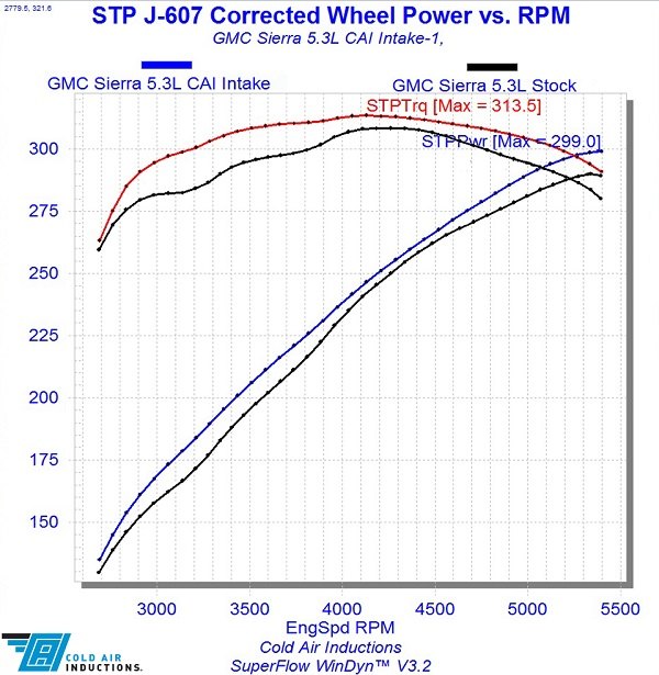 cai-intake-tahoe-dyno.jpg
